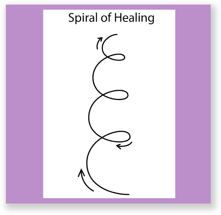 graphic of spiral of healing